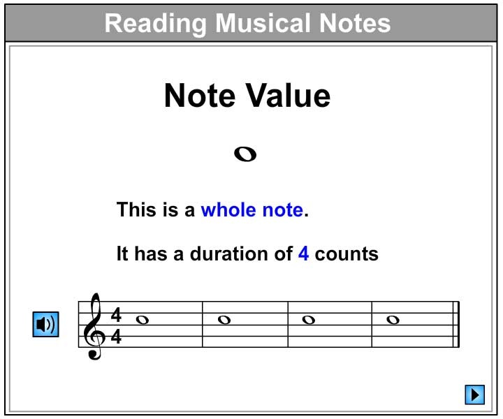 Let's Learn About Note Value