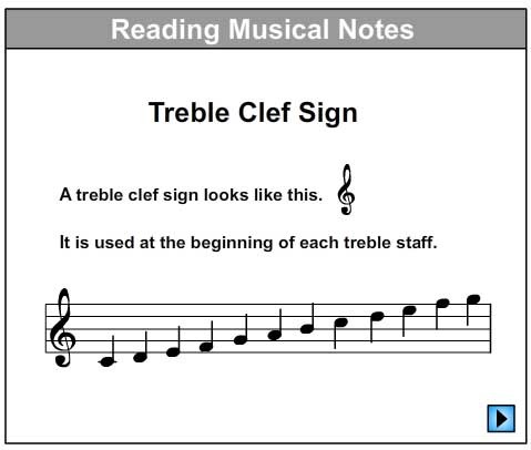 Let's Learn About The Treble Clef