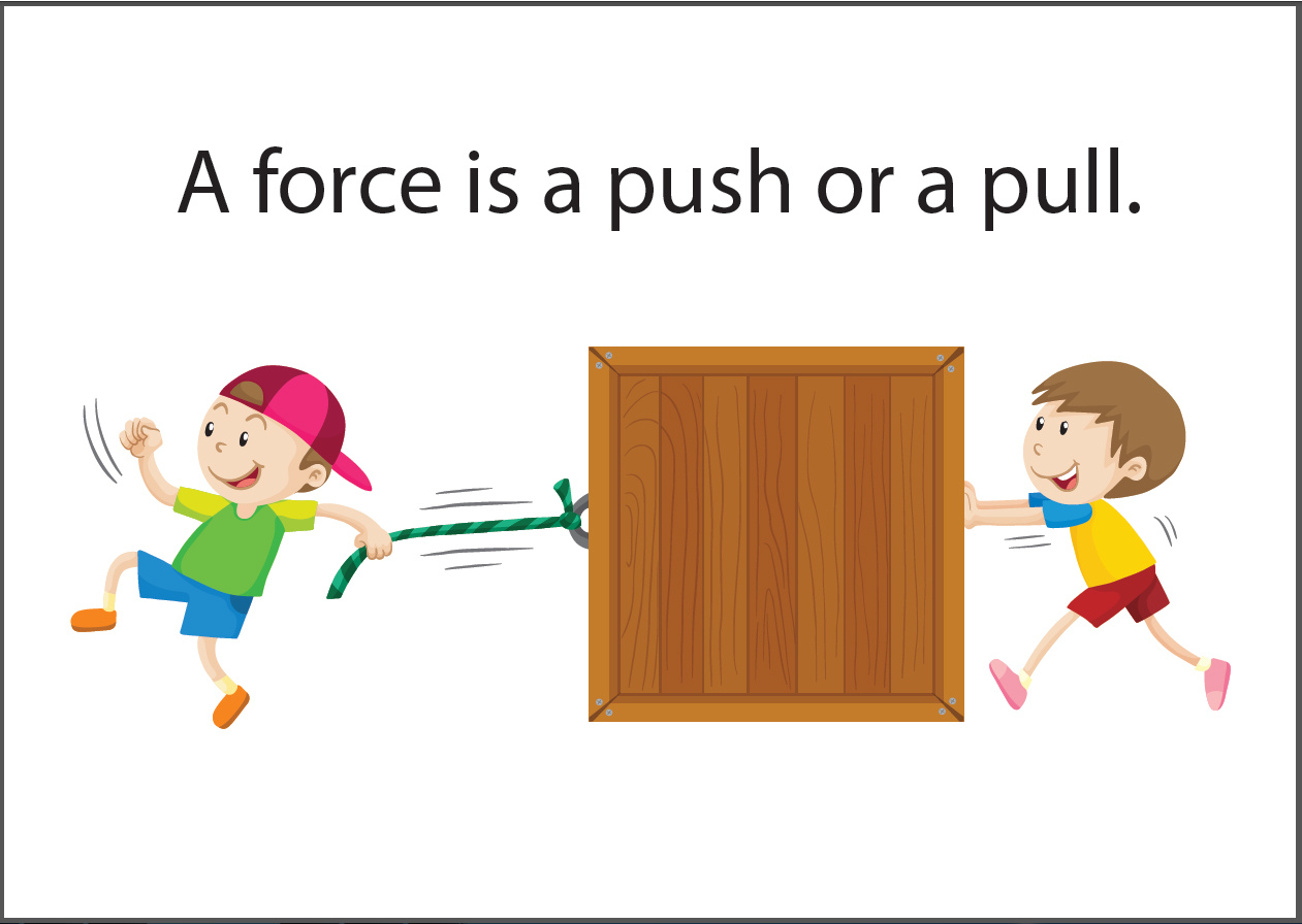 Give Examples Of Push And Pull Force at Brandon Ross blog