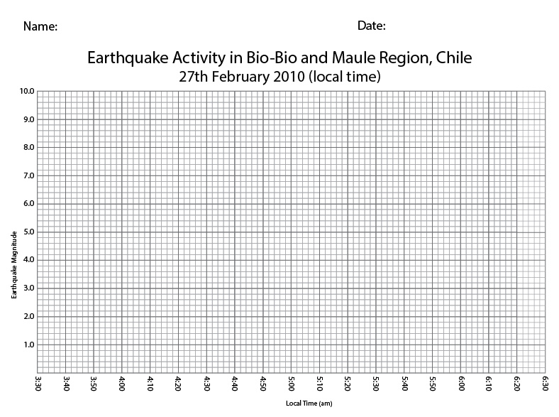 earthquake time travel graph worksheet