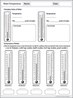 Teaching Resources and Science for Mixed Grades