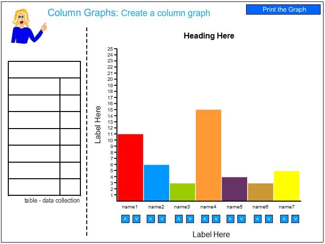 Create a Column Graph