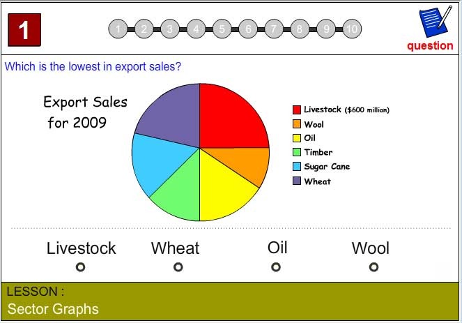 Reading a Sector Graph