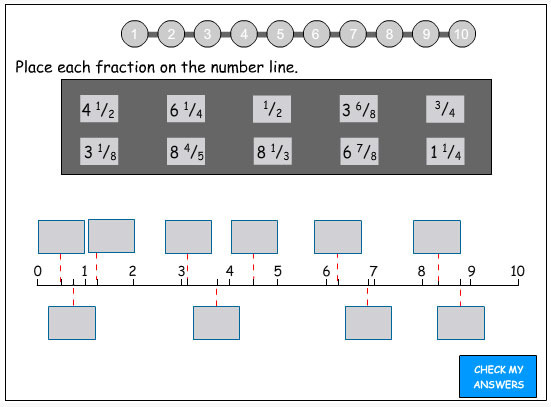 Fractions on a Number Line