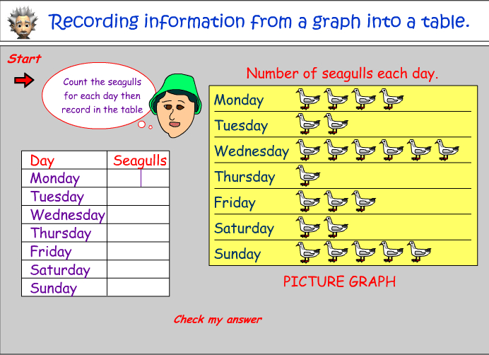 Reading a picture graph to record data into a table