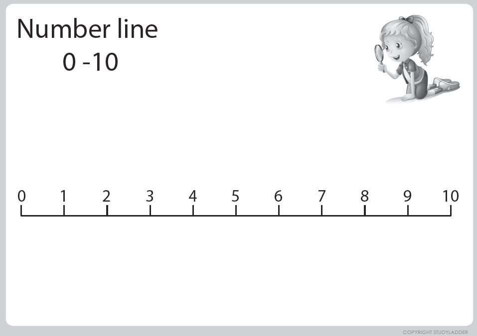 Each points on a number line corresponds to a real number, and each real nu...