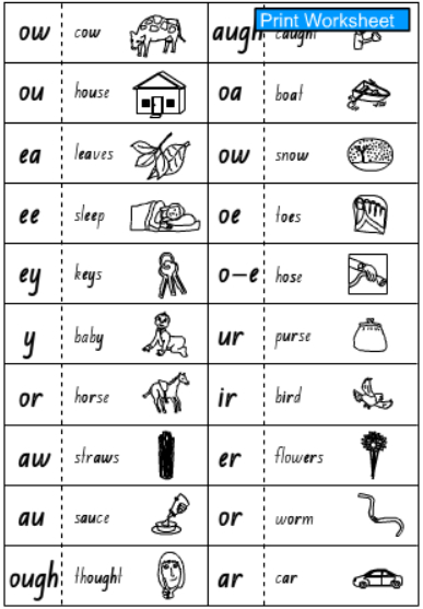 english writing kindergarten pdf worksheets B/W, English Vowel Combinations Student skills Chart