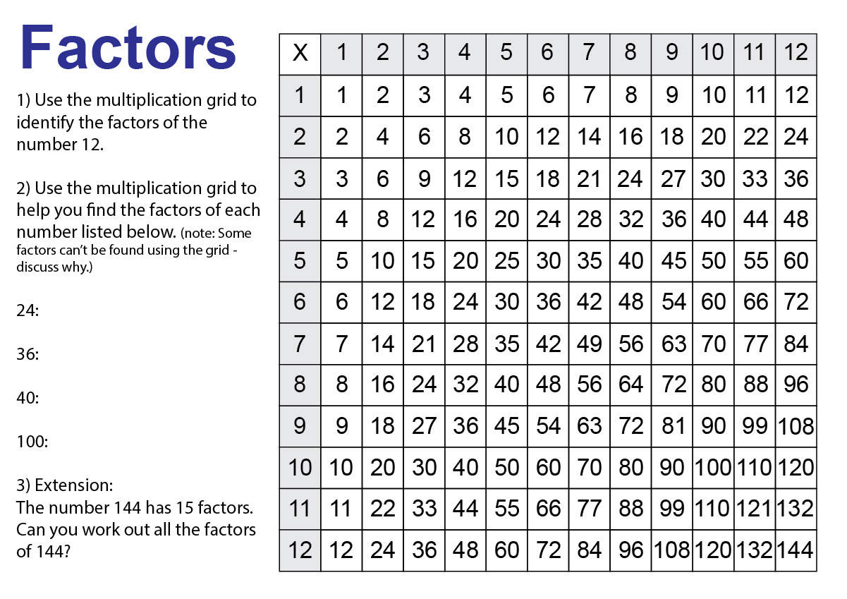 Free Printable Factors Chart 1 100 In 2022 Math Refer - vrogue.co