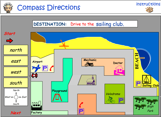 Compass directions