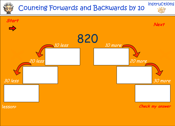 Counting forwards and backwards by 10