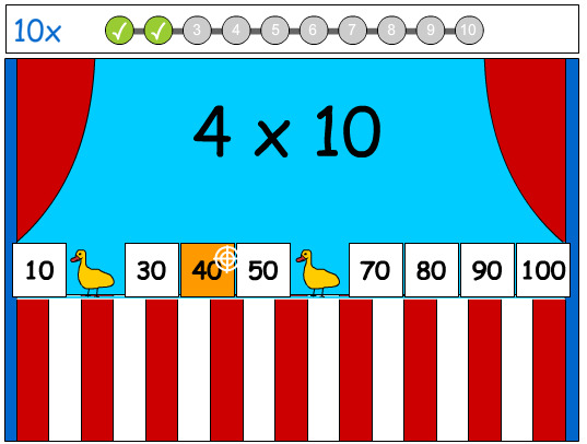 10 X Tables