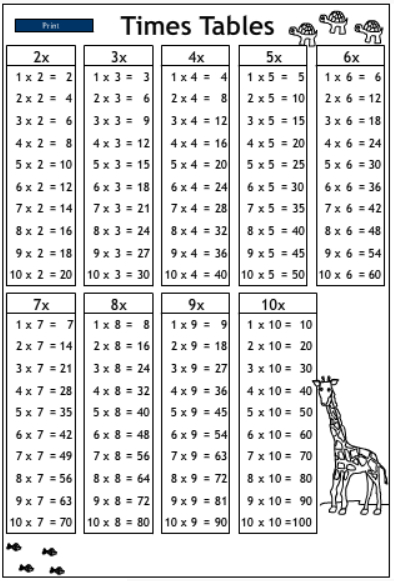 Multiplication Table Chart Printable