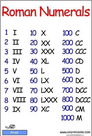 RomanNumerals.swf - Studyladder Interactive Learning Games
