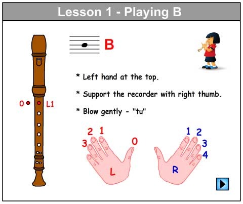How To Play B