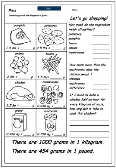 Printable Conversion Chart Grams To Pounds