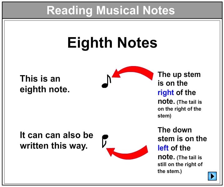 Let's Learn About Eighth Notes
