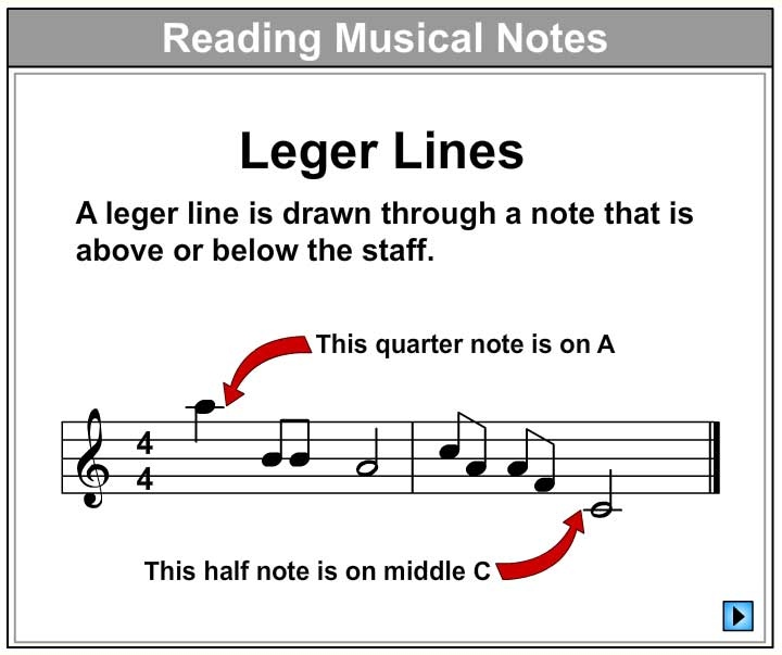 Let's Learn About Leger Lines